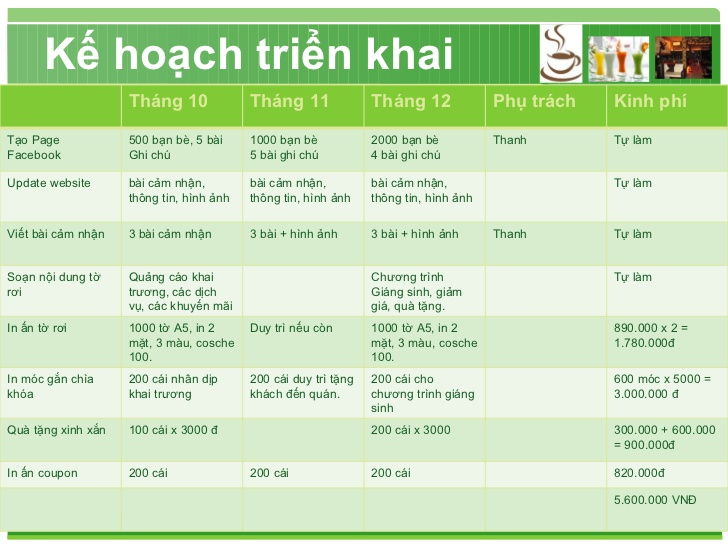 Bảng kế hoạch kinh doanh rất cần thiết cho tổ chức