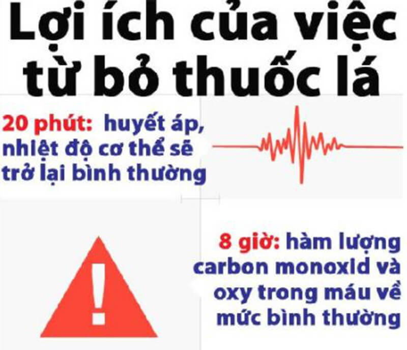 Lợi ích về sức khỏe của việc bỏ thuốc lá